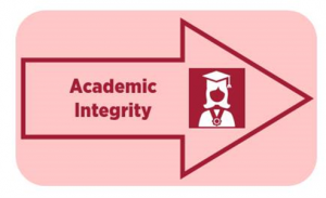 Academic Integrity graphic