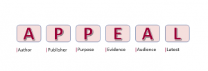 Picture of APPEAL acronym - Author, Purpose, publisher, Evidence, Audience, Latest