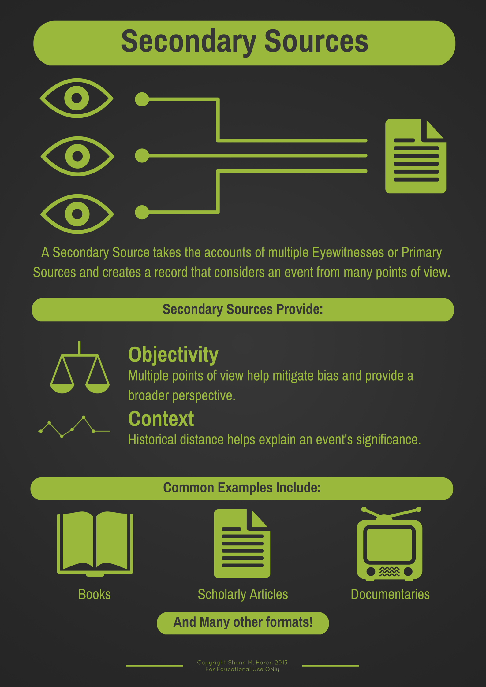 Secondary Research Customer Insights