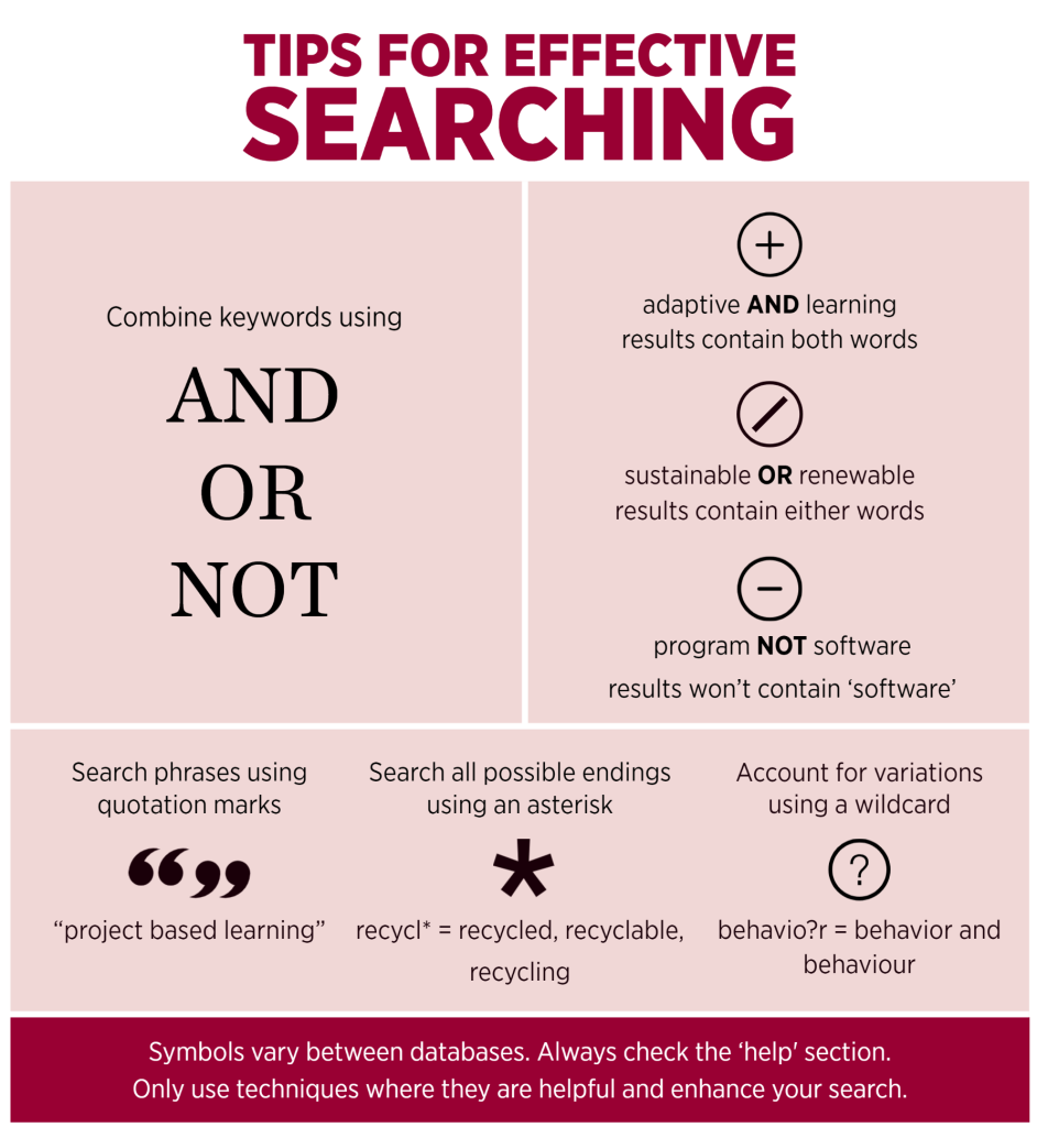 Tips for effective searching. Combine keywords using AND OR NOT adaptive AND leading results contain both words sustainable OR renewable results contain either words program NOT software results won't contain 'software' Search using quotation marks "project based learning" Search all possible endings using an asterisk recycl* will return recycled, recyclable, and recycling. Account for variations using a wildcard. behavio?r will return behavior and behaviour