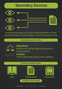 Infographic depicting types of secondary sources
